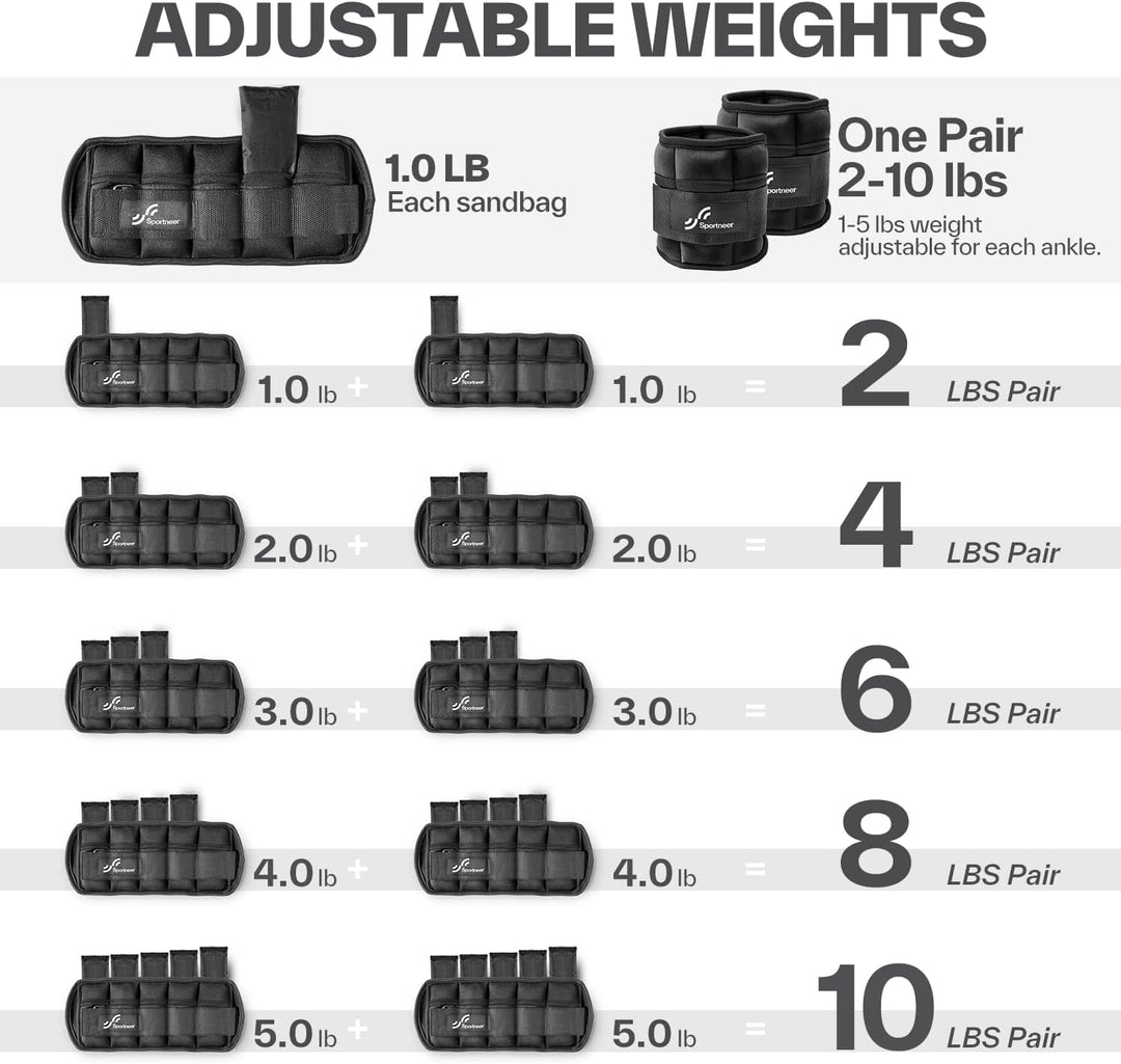 Adjustable ankle weights from The Peak Pivot, 2 to 10 lbs, shown on a person's ankle for training and rehab exercises.