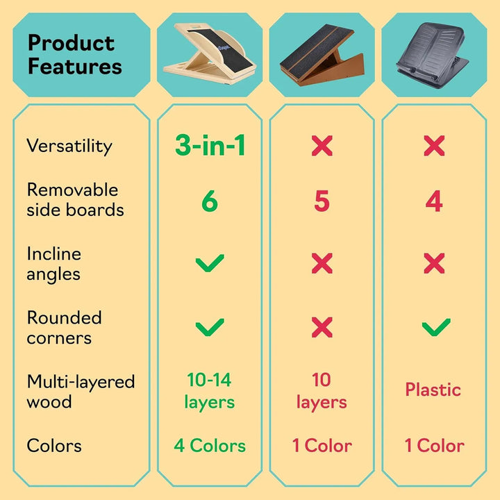 Balance Board – 3-in-1 Wooden Slant &amp; Calf Stretch Board